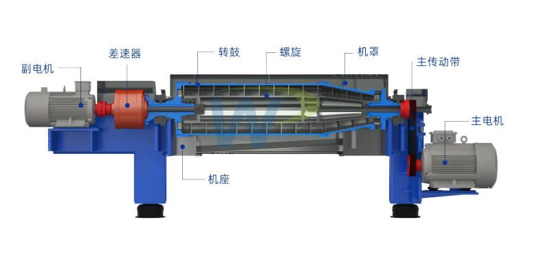 臥螺離心機結(jié)構(gòu)圖